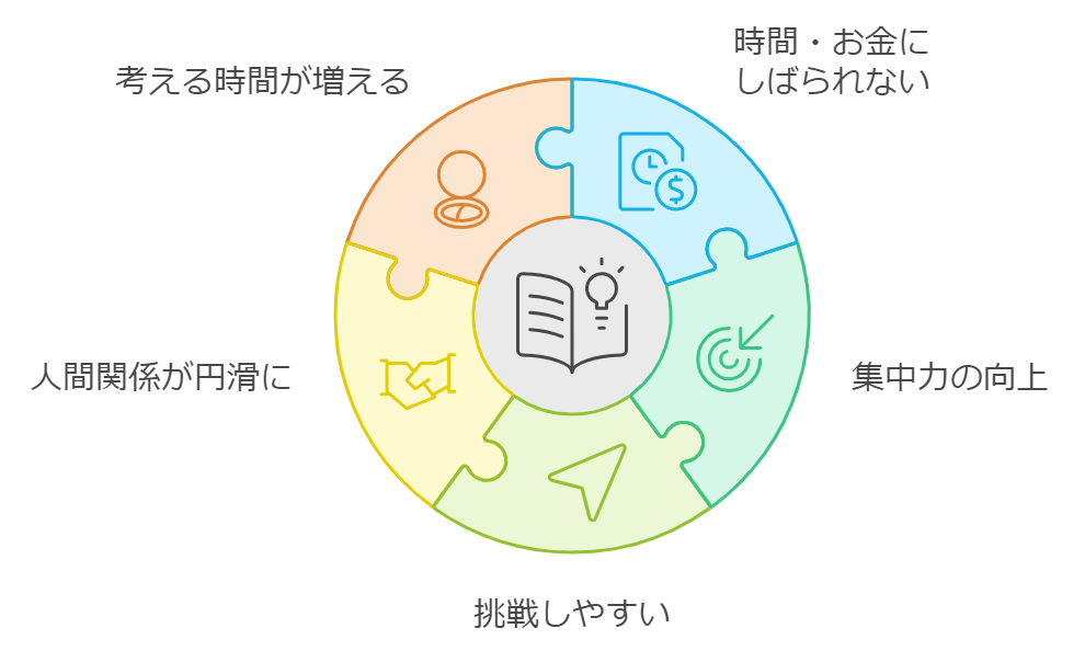 趣味がないって悪いこと？ 実はあなたにしかない価値がある