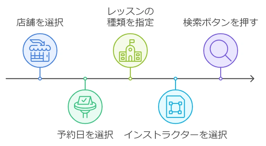 体が硬くても大丈夫なピラティス教室「BDC Pilates」の魅力と口コミ