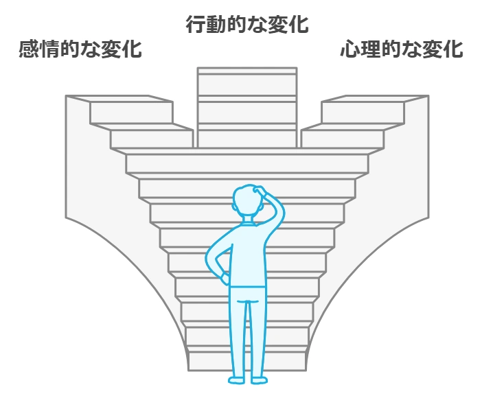 40代～50代の心の危機「ミッドライフクライシス」の乗り越え方