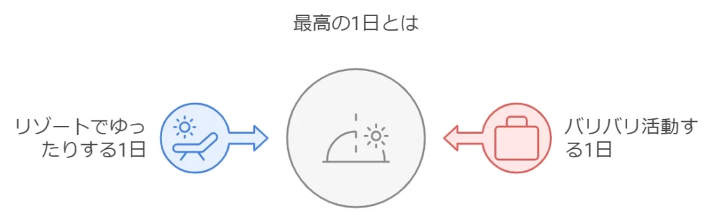 【書評】幸せになるための「最高の1日」の考え方｜